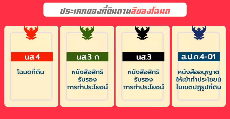 ประเภทโฉนด